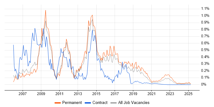 C# Web Developer trend for jobs with Hybrid/Remote/WFH options C# Web Developer trend for jobs with Hybrid/Remote/WFH options
