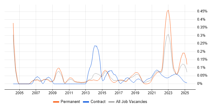 Customer Analyst trend for jobs with Hybrid/Remote/WFH options Customer Analyst trend for jobs with Hybrid/Remote/WFH options