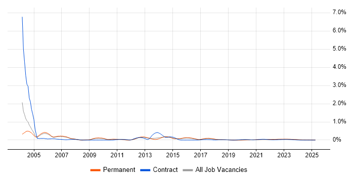 Customer Engineer trend for jobs with Hybrid/Remote/WFH options Customer Engineer trend for jobs with Hybrid/Remote/WFH options