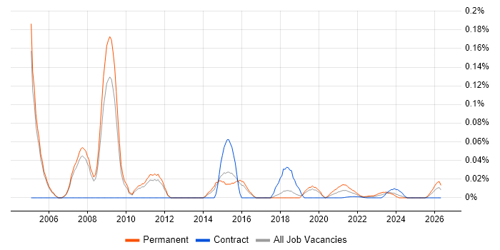 Customer Relationship Manager job vacancy trend for remote/hybrid roles