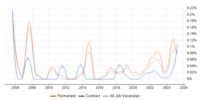 Customer Segmentation trend for jobs with Hybrid/Remote/WFH options Customer Segmentation trend for jobs with Hybrid/Remote/WFH options