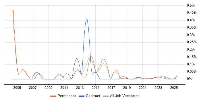 Customer Support Engineer trend for jobs with Hybrid/Remote/WFH options Customer Support Engineer trend for jobs with Hybrid/Remote/WFH options