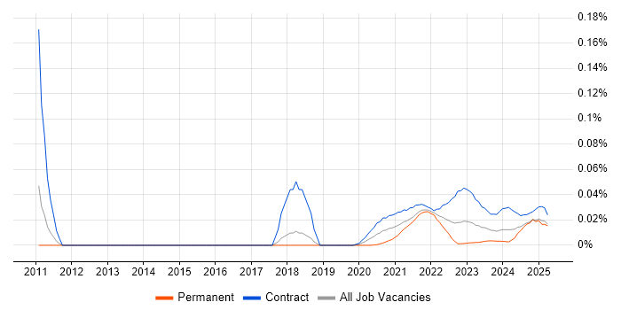 Cutover Planning trend for jobs with Hybrid/Remote/WFH options Cutover Planning trend for jobs with Hybrid/Remote/WFH options