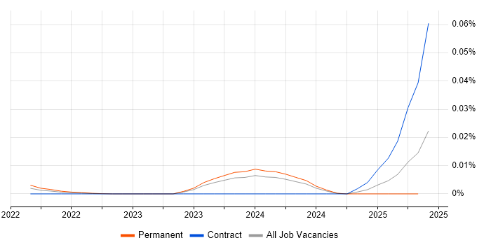 cXML trend for jobs with Hybrid/Remote/WFH options cXML trend for jobs with Hybrid/Remote/WFH options