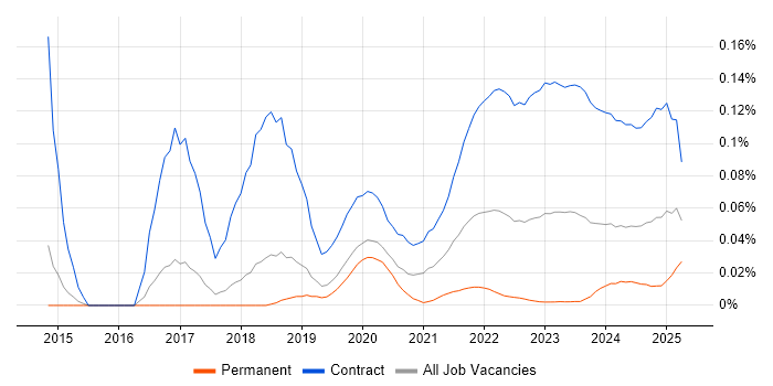 Project Manager - Cybersecurity trend for jobs with Hybrid/Remote/WFH options Project Manager - Cybersecurity trend for jobs with Hybrid/Remote/WFH options