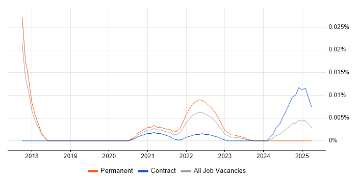 Cyber Threat Consultant trend for jobs with Hybrid/Remote/WFH options Cyber Threat Consultant trend for jobs with Hybrid/Remote/WFH options