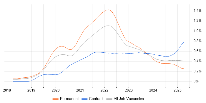 Cypress.io trend for jobs with Hybrid/Remote/WFH options Cypress.io trend for jobs with Hybrid/Remote/WFH options