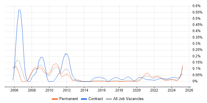 Czech Language trend for jobs with Hybrid/Remote/WFH options Czech Language trend for jobs with Hybrid/Remote/WFH options