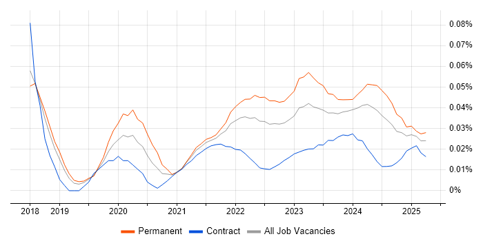 Darktrace trend for jobs with Hybrid/Remote/WFH options Darktrace trend for jobs with Hybrid/Remote/WFH options