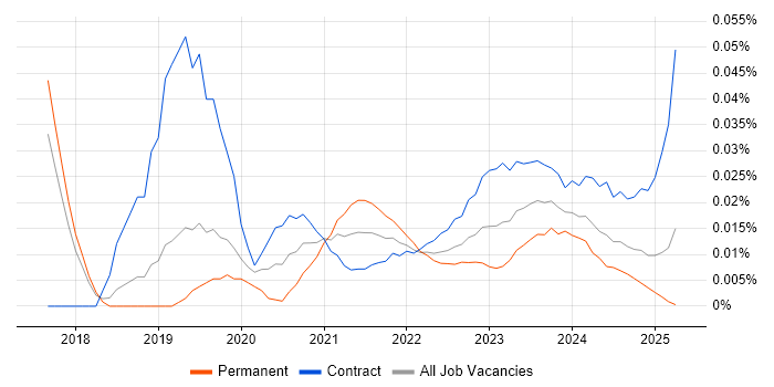Data Analytics Analyst trend for jobs with Hybrid/Remote/WFH options Data Analytics Analyst trend for jobs with Hybrid/Remote/WFH options