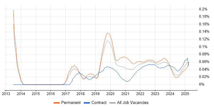 Data Analytics Manager trend for jobs with Hybrid/Remote/WFH options Data Analytics Manager trend for jobs with Hybrid/Remote/WFH options