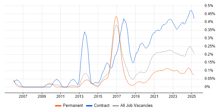 Data Business Analyst trend for jobs with Hybrid/Remote/WFH options Data Business Analyst trend for jobs with Hybrid/Remote/WFH options