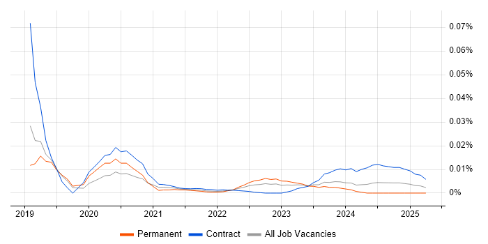 Data Compliance Analyst trend for jobs with Hybrid/Remote/WFH options Data Compliance Analyst trend for jobs with Hybrid/Remote/WFH options