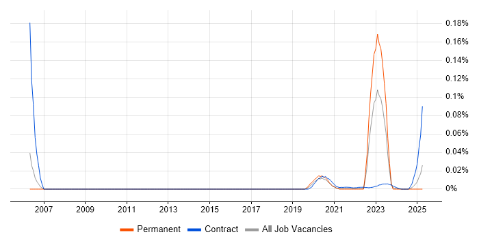 Data Entry Administrator trend for jobs with Hybrid/Remote/WFH options Data Entry Administrator trend for jobs with Hybrid/Remote/WFH options