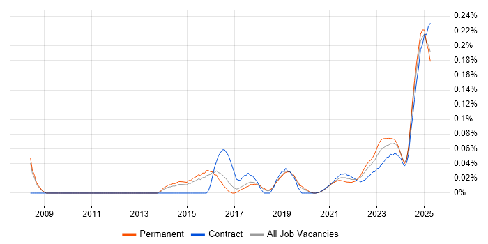 Data Governance Analyst trend for jobs with Hybrid/Remote/WFH options Data Governance Analyst trend for jobs with Hybrid/Remote/WFH options