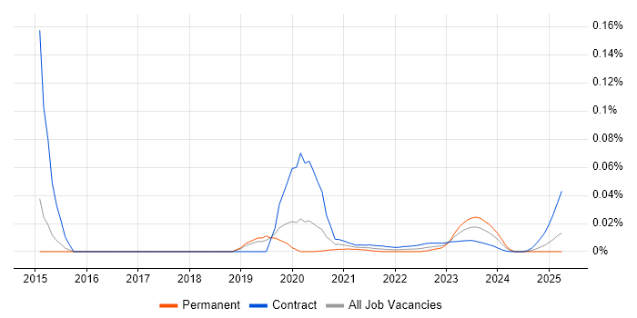 Data Governance Specialist trend for jobs with Hybrid/Remote/WFH options Data Governance Specialist trend for jobs with Hybrid/Remote/WFH options