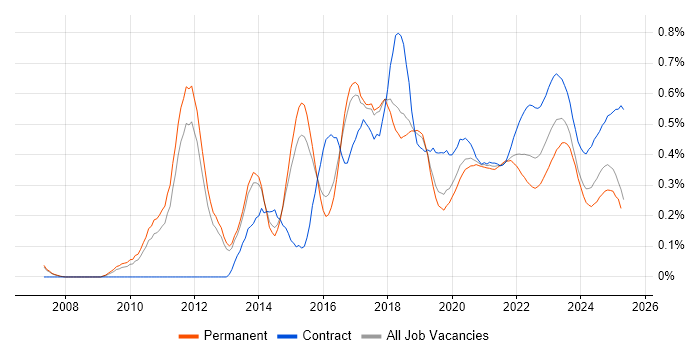 Data Loss Prevention trend for jobs with Hybrid/Remote/WFH options Data Loss Prevention trend for jobs with Hybrid/Remote/WFH options