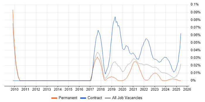 Data Migration Business Analyst trend for jobs with Hybrid/Remote/WFH options Data Migration Business Analyst trend for jobs with Hybrid/Remote/WFH options