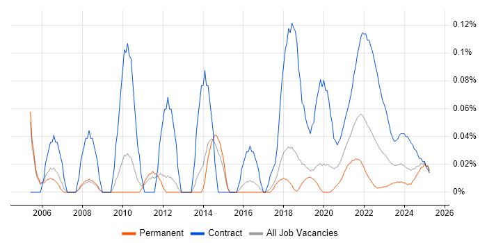 Data Migration Project Manager trend for jobs with Hybrid/Remote/WFH options Data Migration Project Manager trend for jobs with Hybrid/Remote/WFH options