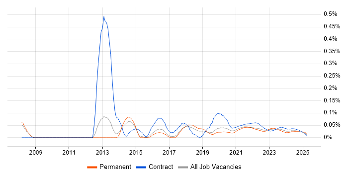 Data Quality Analyst trend for jobs with Hybrid/Remote/WFH options Data Quality Analyst trend for jobs with Hybrid/Remote/WFH options
