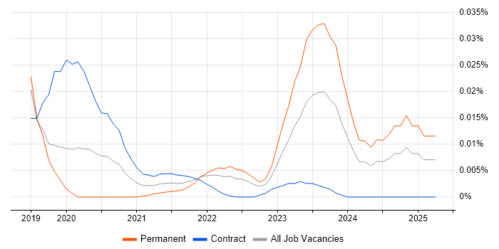 Data Science Analyst trend for jobs with Hybrid/Remote/WFH options Data Science Analyst trend for jobs with Hybrid/Remote/WFH options