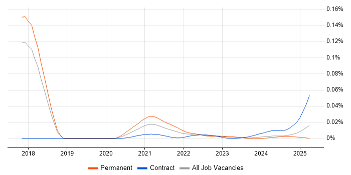 Data Science Developer trend for jobs with Hybrid/Remote/WFH options Data Science Developer trend for jobs with Hybrid/Remote/WFH options
