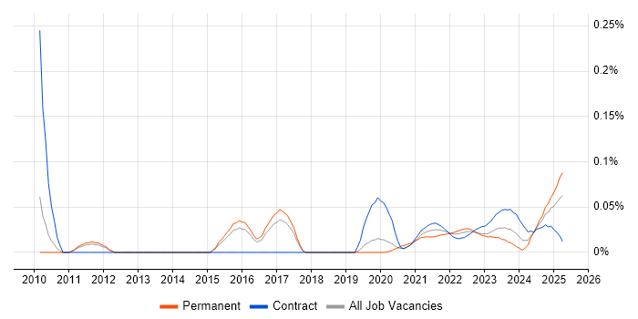 Data Stewardship trend for jobs with Hybrid/Remote/WFH options Data Stewardship trend for jobs with Hybrid/Remote/WFH options