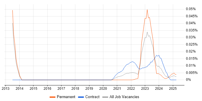 Data Strategist trend for jobs with Hybrid/Remote/WFH options Data Strategist trend for jobs with Hybrid/Remote/WFH options