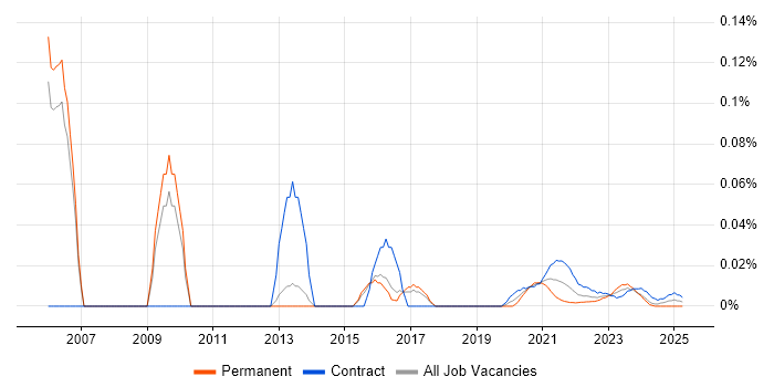 Data Warehouse Business Analyst trend for jobs with Hybrid/Remote/WFH options Data Warehouse Business Analyst trend for jobs with Hybrid/Remote/WFH options