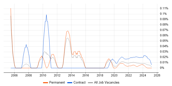 Data Warehouse Project Manager trend for jobs with Hybrid/Remote/WFH options Data Warehouse Project Manager trend for jobs with Hybrid/Remote/WFH options