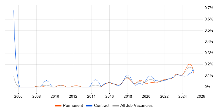 Database Engineer trend for jobs with Hybrid/Remote/WFH options Database Engineer trend for jobs with Hybrid/Remote/WFH options