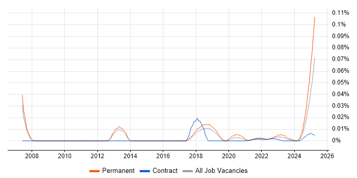Database Team Leader trend for jobs with Hybrid/Remote/WFH options