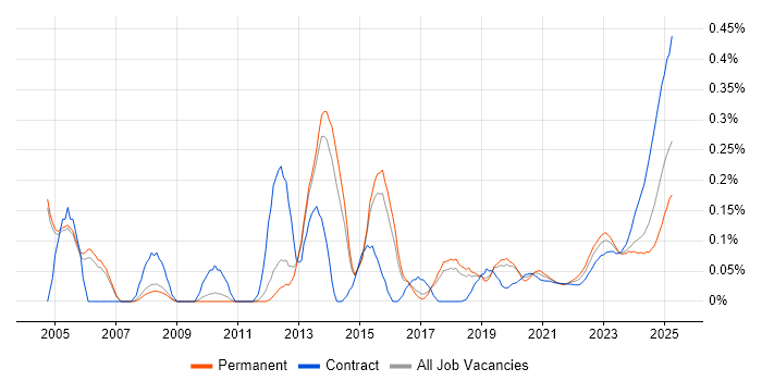Database Tuning trend for jobs with Hybrid/Remote/WFH options Database Tuning trend for jobs with Hybrid/Remote/WFH options