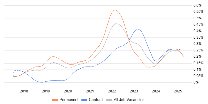 Datadog trend for jobs with Hybrid/Remote/WFH options Datadog trend for jobs with Hybrid/Remote/WFH options