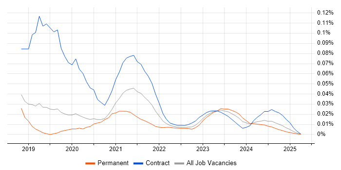 Dataiku trend for jobs with Hybrid/Remote/WFH options Dataiku trend for jobs with Hybrid/Remote/WFH options