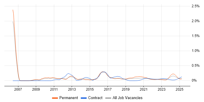 Deadline-Driven trend for jobs with Hybrid/Remote/WFH options