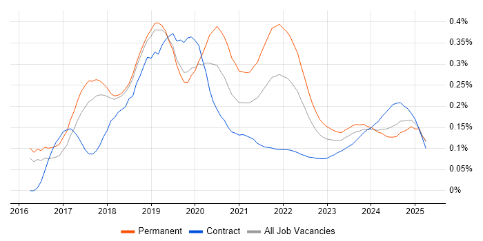 Deep Learning trend for jobs with Hybrid/Remote/WFH options Deep Learning trend for jobs with Hybrid/Remote/WFH options