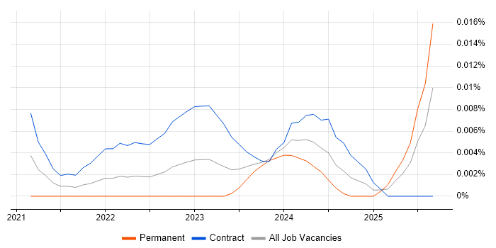 Deequ job vacancy trend for remote/hybrid jobs Deequ job vacancy trend for remote/hybrid jobs