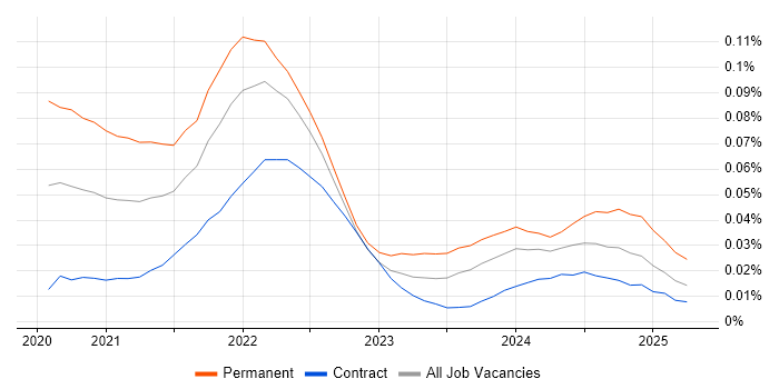 DeFi trend for jobs with Hybrid/Remote/WFH options DeFi trend for jobs with Hybrid/Remote/WFH options