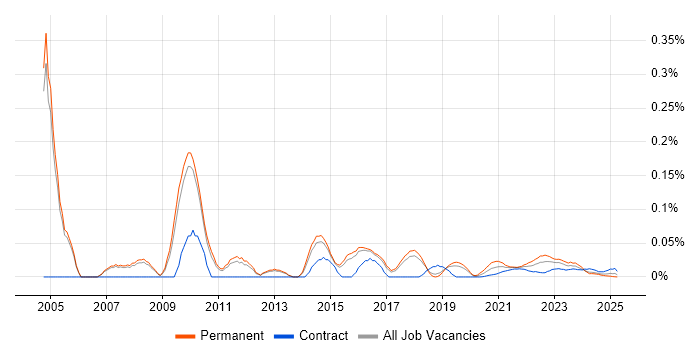 Delivery Director trend for jobs with Hybrid/Remote/WFH options Delivery Director trend for jobs with Hybrid/Remote/WFH options