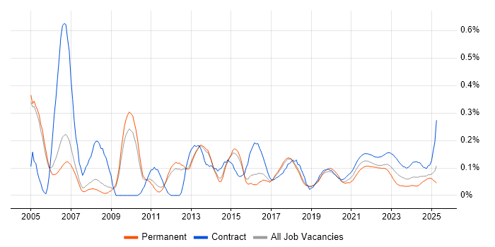 Delivery Project Manager trend for jobs with Hybrid/Remote/WFH options Delivery Project Manager trend for jobs with Hybrid/Remote/WFH options