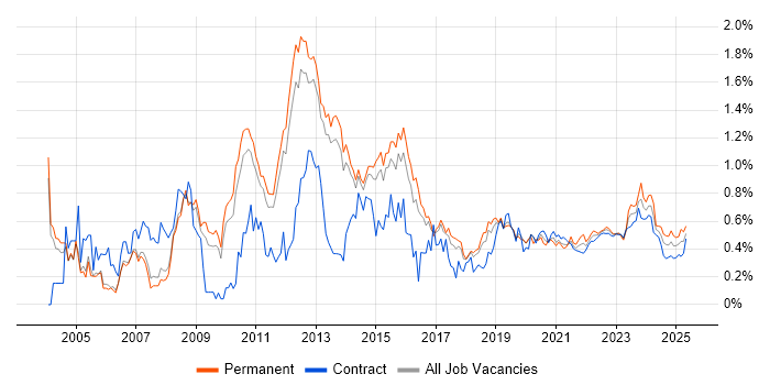 Dell trend for jobs with Hybrid/Remote/WFH options Dell trend for jobs with Hybrid/Remote/WFH options