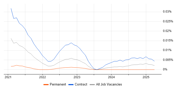 Denodo Engineer trend for jobs with Hybrid/Remote/WFH options Denodo Engineer trend for jobs with Hybrid/Remote/WFH options