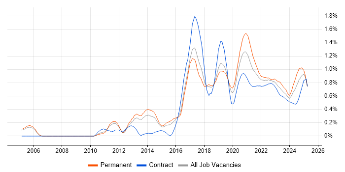 Deployment Automation trend for jobs with Hybrid/Remote/WFH options Deployment Automation trend for jobs with Hybrid/Remote/WFH options