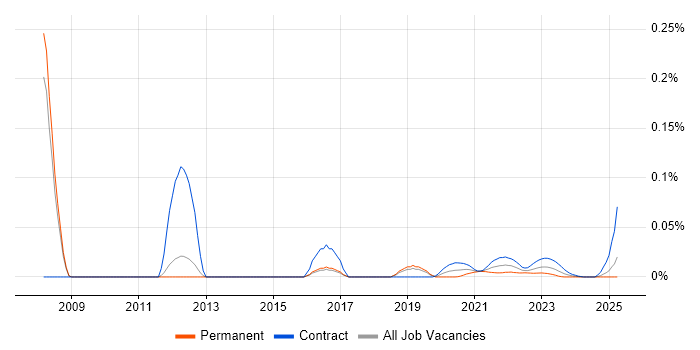 Derivatives Business Analyst trend for jobs with Hybrid/Remote/WFH options Derivatives Business Analyst trend for jobs with Hybrid/Remote/WFH options