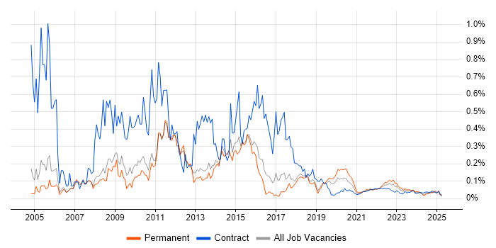 Desktop Analyst trend for jobs with Hybrid/Remote/WFH options Desktop Analyst trend for jobs with Hybrid/Remote/WFH options