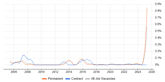 Desktop Technician trend for jobs with Hybrid/Remote/WFH options Desktop Technician trend for jobs with Hybrid/Remote/WFH options