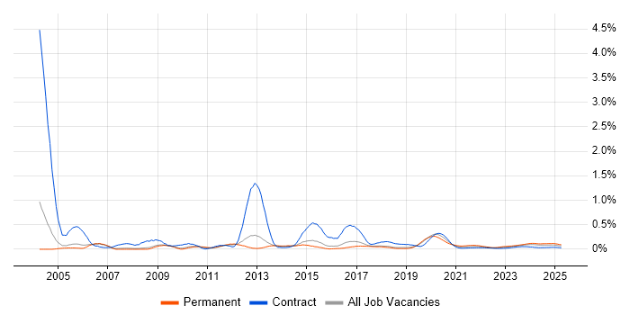 Device Driver trend for jobs with Hybrid/Remote/WFH options Device Driver trend for jobs with Hybrid/Remote/WFH options