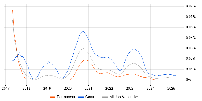 Digital Content Designer trend for jobs with Hybrid/Remote/WFH options Digital Content Designer trend for jobs with Hybrid/Remote/WFH options