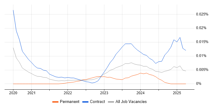 Digital Content Editor trend for jobs with Hybrid/Remote/WFH options Digital Content Editor trend for jobs with Hybrid/Remote/WFH options